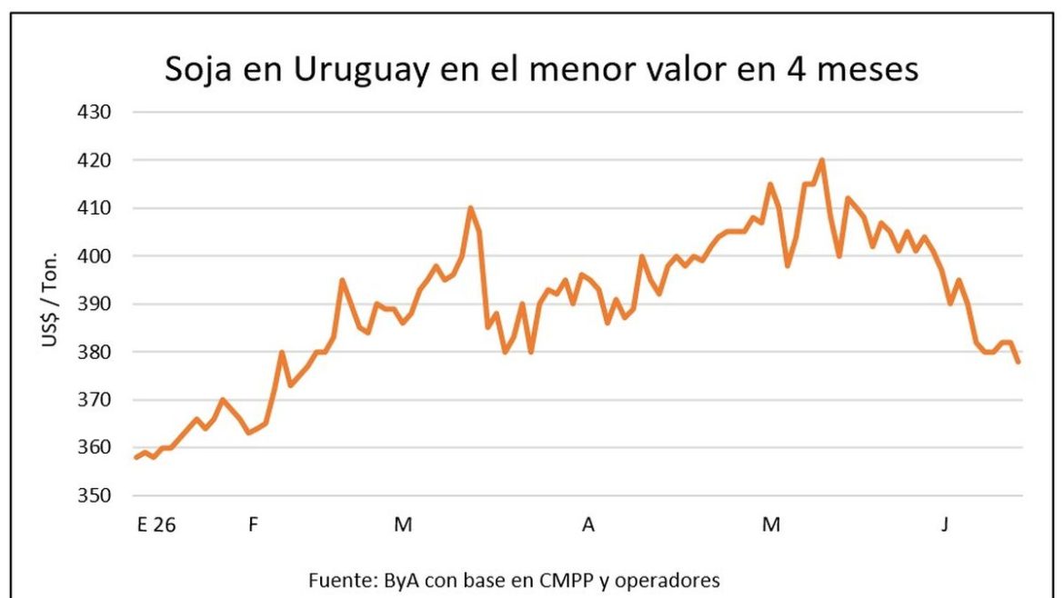 Expectativa en el mercado de granos por posible acuerdo entre Estados Unidos e Irán